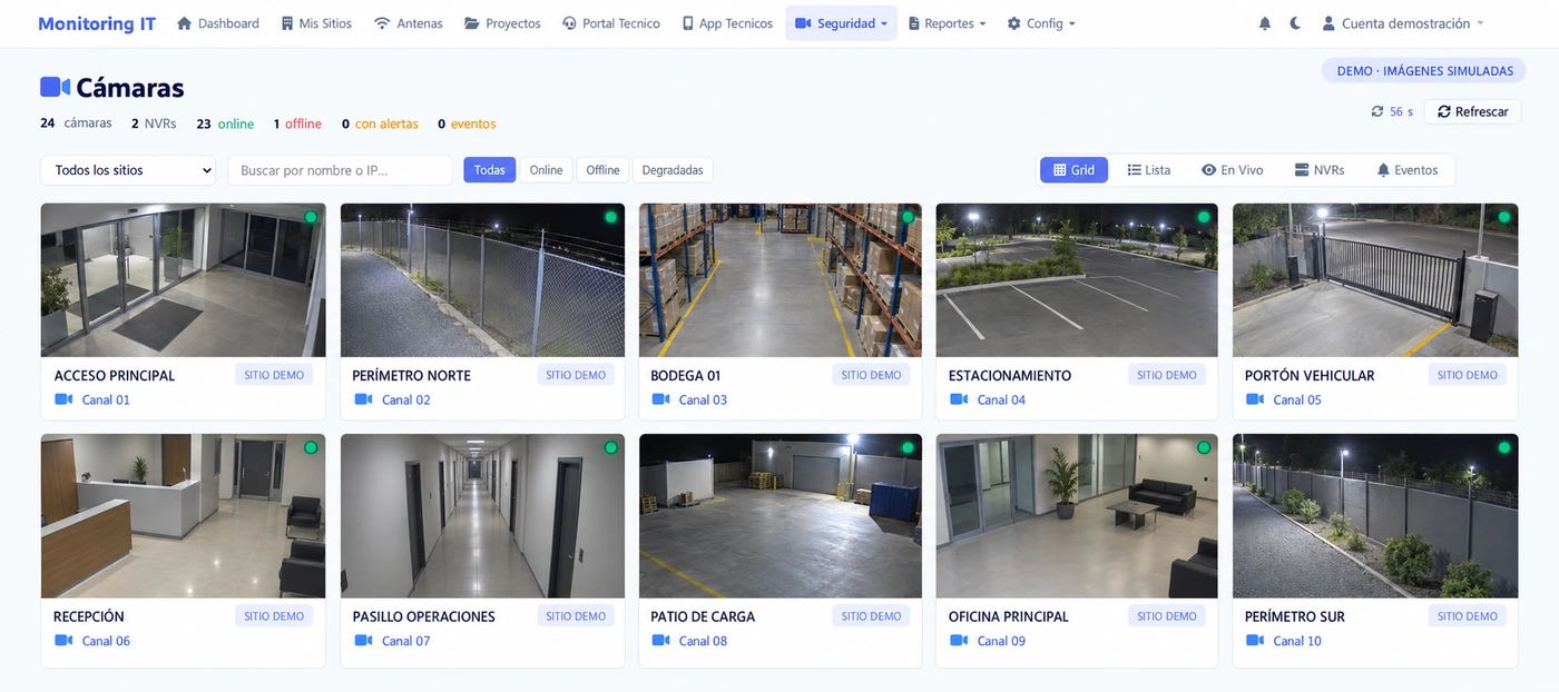 Vista de las cámaras administradas con su estado, sitio y canal