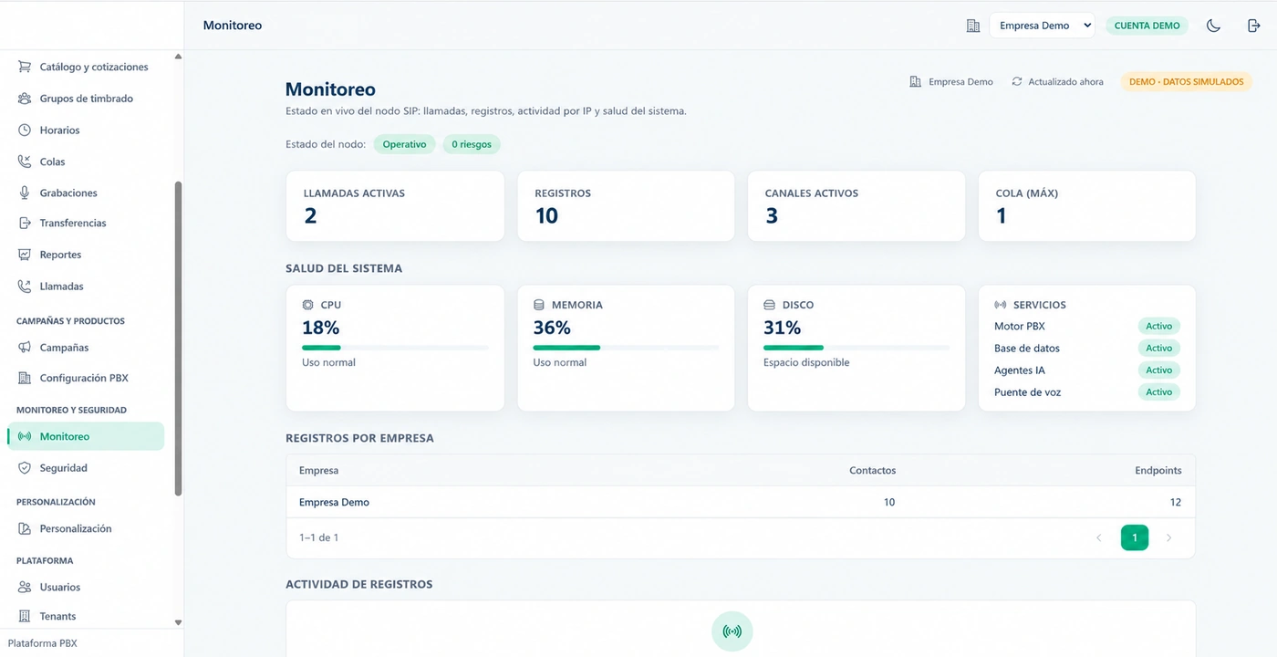 Monitoreo del nodo SIP con llamadas activas, registros, canales y salud del sistema