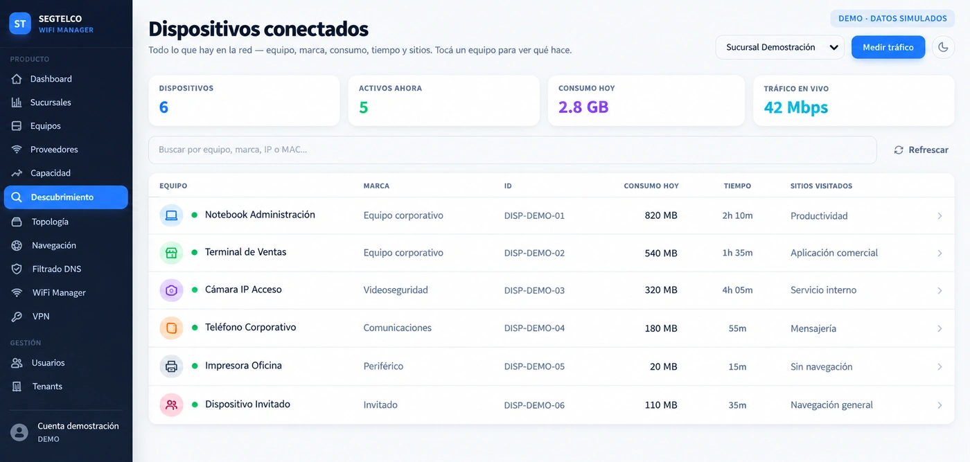 Listado de dispositivos conectados con marca, consumo y tiempo